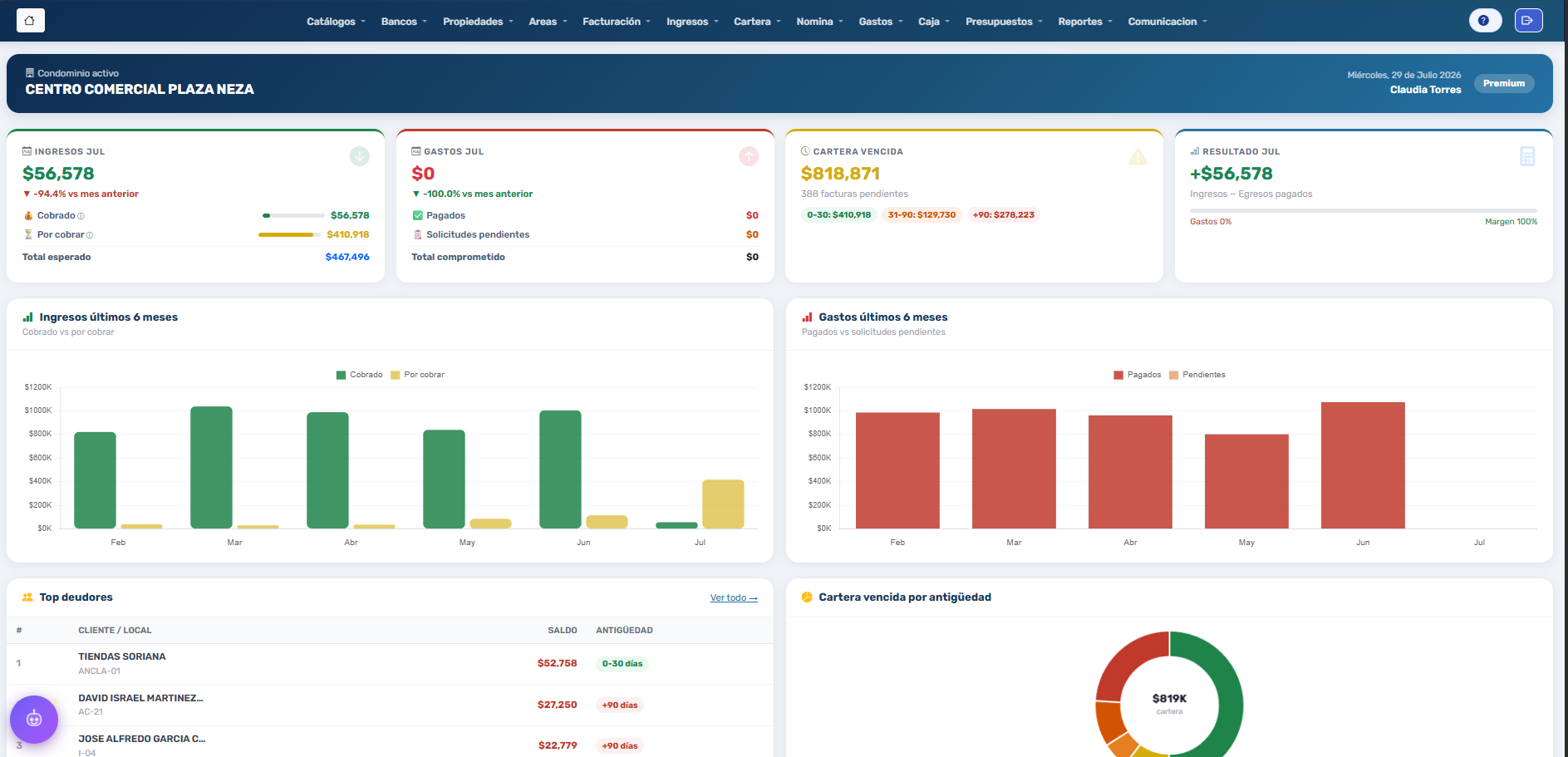 Dashboard inicial